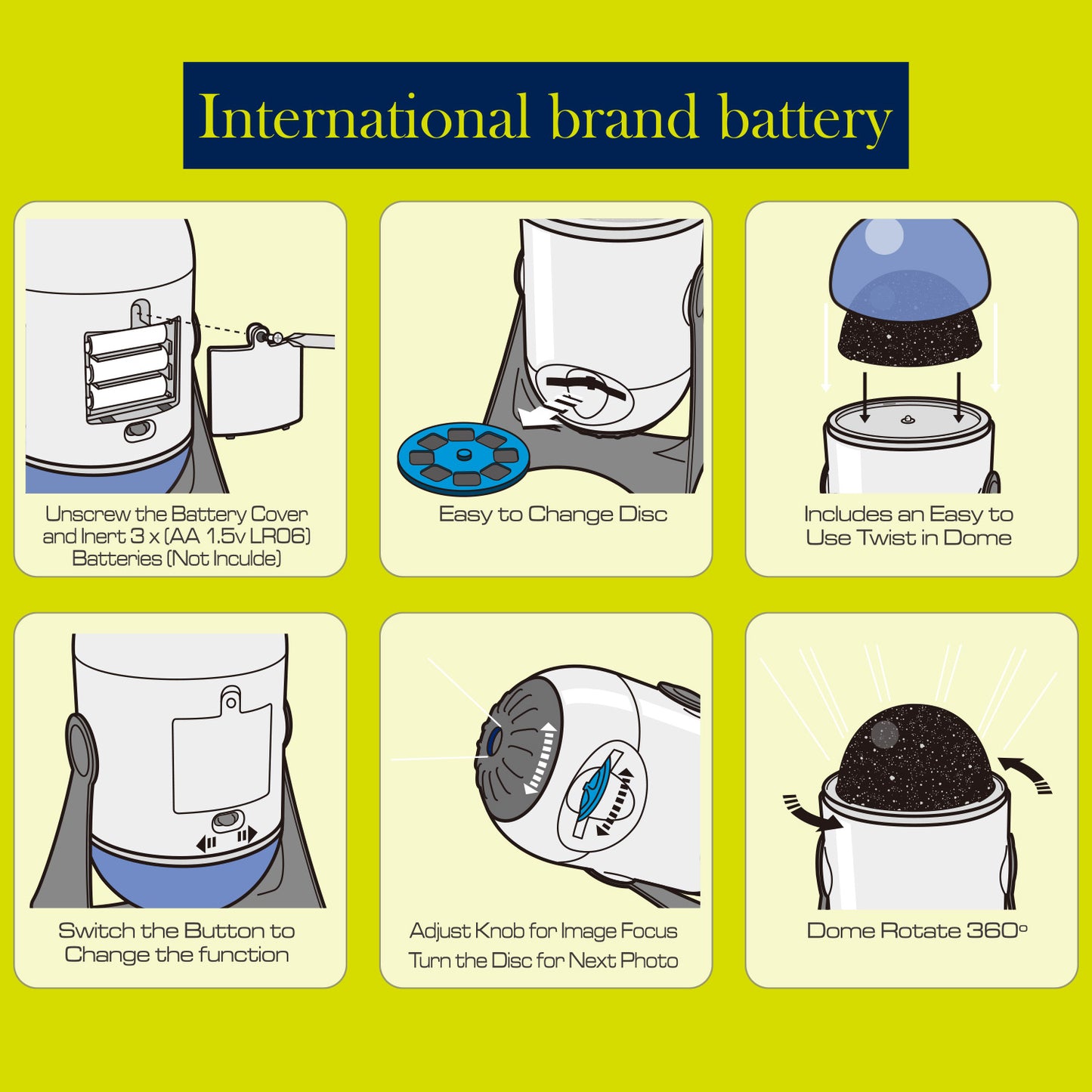 Planetarium projector w/ 2 projection