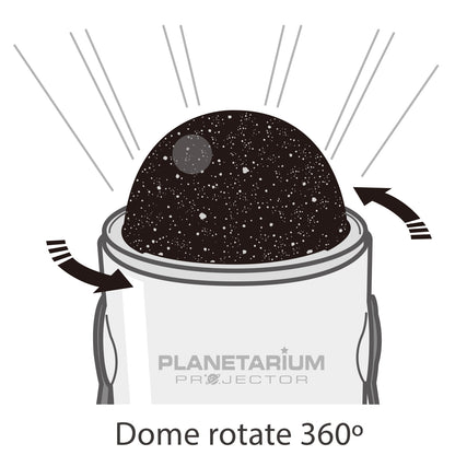Planetarium projector w/ 2 projection