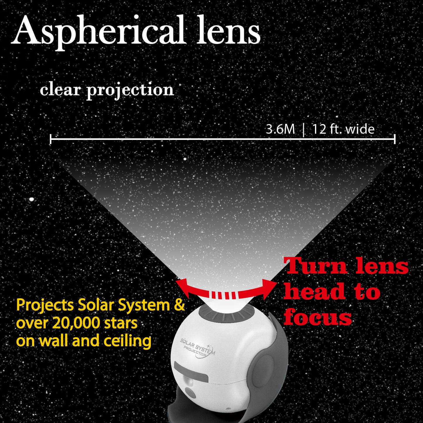 Solar system projector with 4 image disc