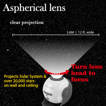 Solar system projector with 4 image disc